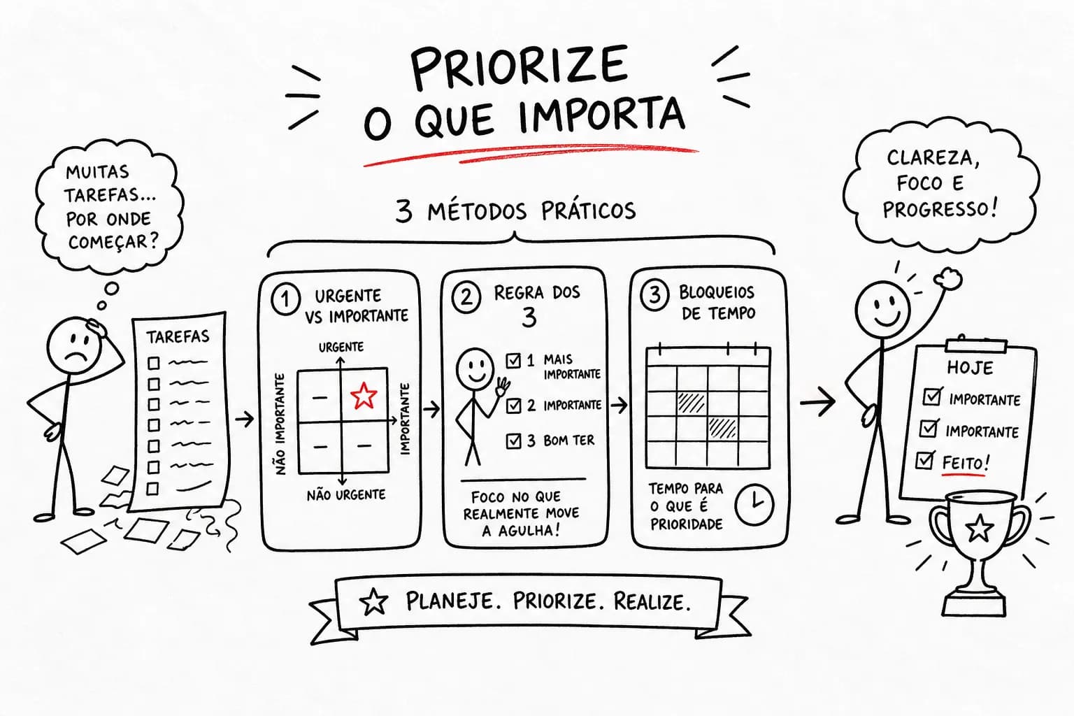 Como priorizar tarefas diárias com 3 métodos práticos